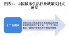 重磅！2025年中國(guó)及31省市城市供熱行業(yè)政策匯總及解讀（全）“政策推動(dòng)供熱清潔化與智慧化”